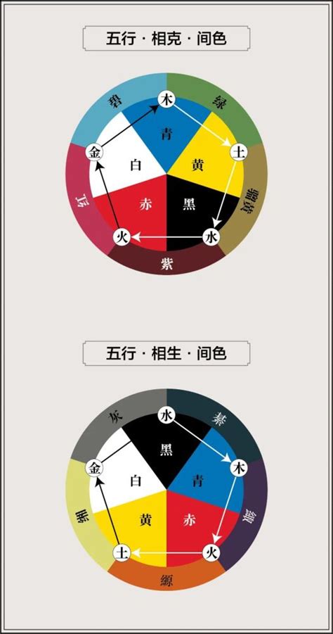 五行色彩分析|谈“色”：中国传统色彩中的五色观